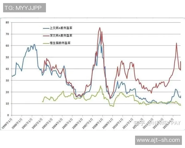 聚焦A股市场走势与投资机会探讨，解析2025年经济环境对股市的影响