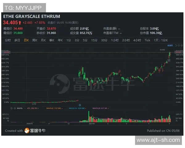 东方日报：全球股市震荡引发投资者恐慌 专家预测市场波动将持续至年底