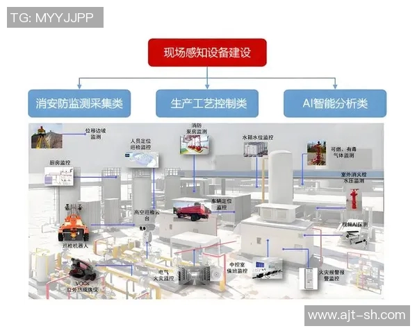 以工业设备智能化升级为核心推动制造业转型升级的创新路径探讨 以工业设备智能化升级为核心推动制造业转型升级的创新路径探讨