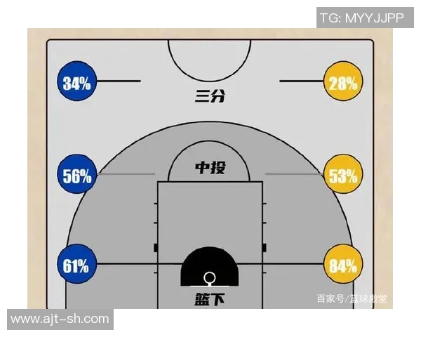 球队战略升级：创新战术体系与核心球员协作的深度解析与实践