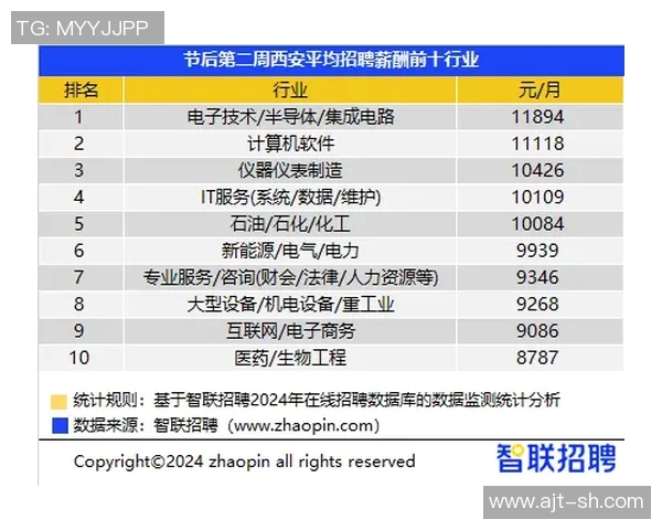 西安极限运动队荣登全国运动节奏排行榜第十位的辉煌成就