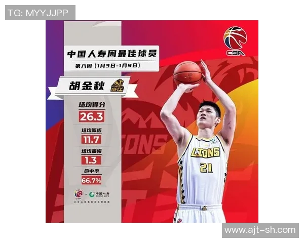 足球与CBA融合最佳球员排名榜单