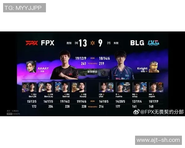FPX在CSGO意识排名中创下新高引发电竞圈热议
